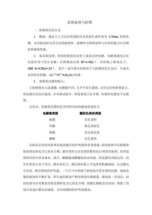 表面处理与防锈之阳极氧化