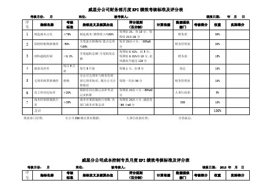 威星分公司月度KPI绩效考核标准及评分表(二、三级)