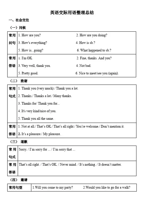 英语交际用语整理总结