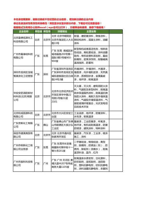 新版全国耐高温涂料工商企业公司商家名录名单联系方式大全100家