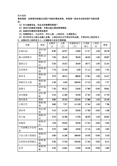 数学建模电影票房预测
