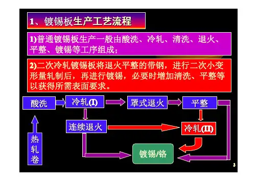 连续退火基础