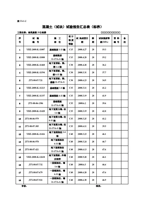 标养、混凝土(试块)试验报告汇总表
