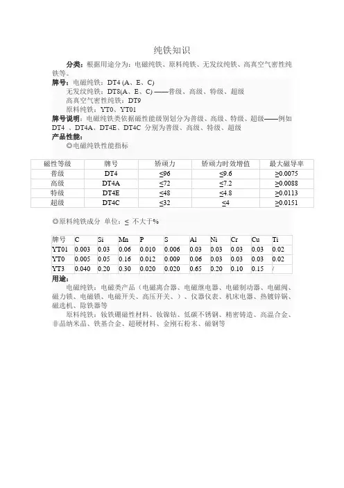 纯铁知识