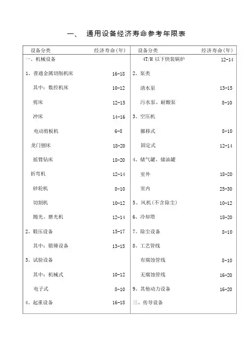 评估机器设备经济寿命参考表