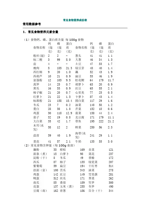 常见食物营养成份表
