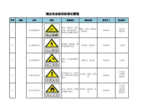 酒店安全标识