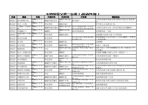 宝鸡楼盘交房一览表(2020年版)
