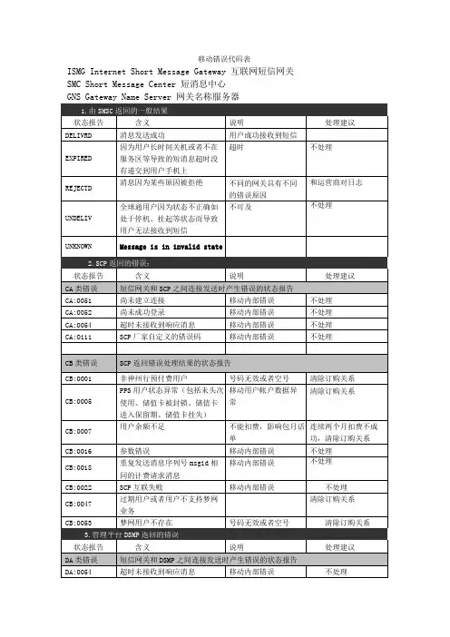运营商部分错误代码表