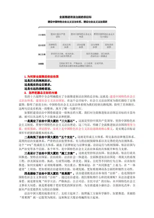 2015法治热点面对面重要考点(35个问题)
