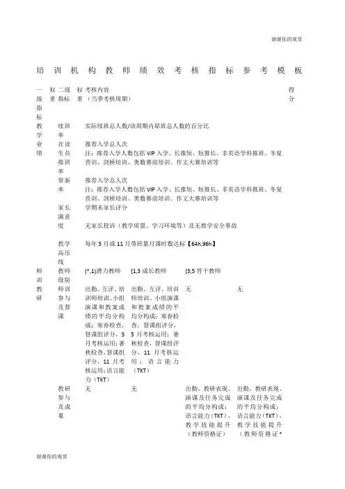 培训机构教师绩效考核指标参考模板.docx