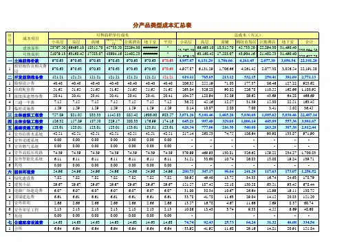 表一绿城写字楼项目成本利润分析表-针对入股者的成本分析介绍