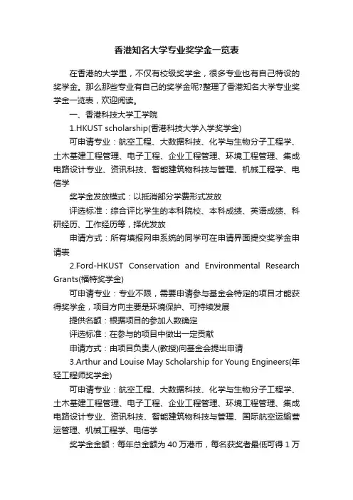 香港知名大学专业奖学金一览表