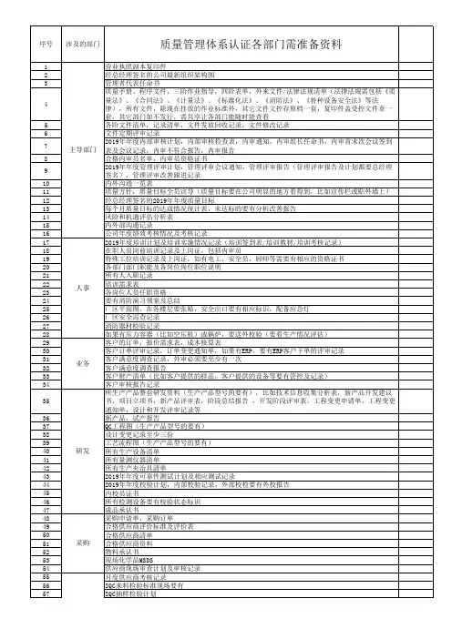 ISO9001质量管理体系认证需准备资料
