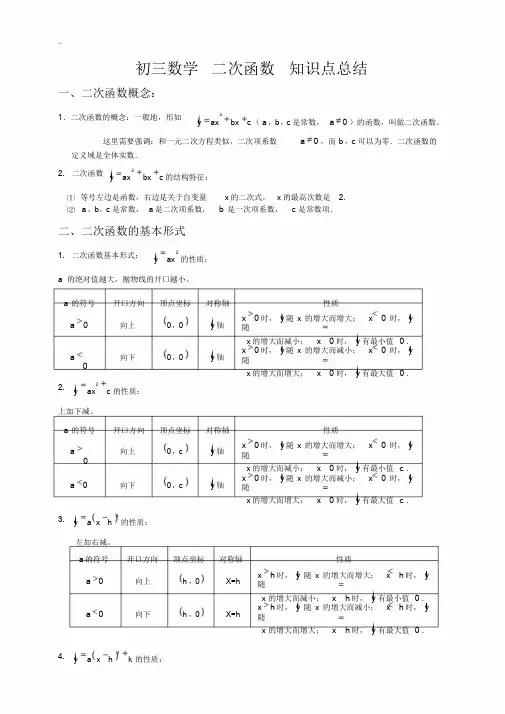 初三数学二次函数知识点.总结及经典习题含答案.