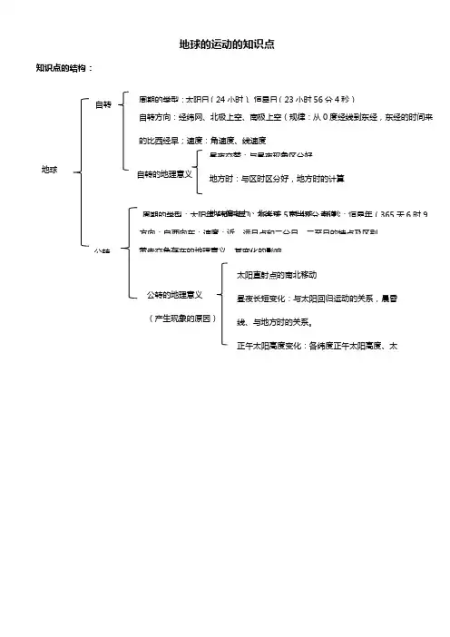 地球的运动知识点