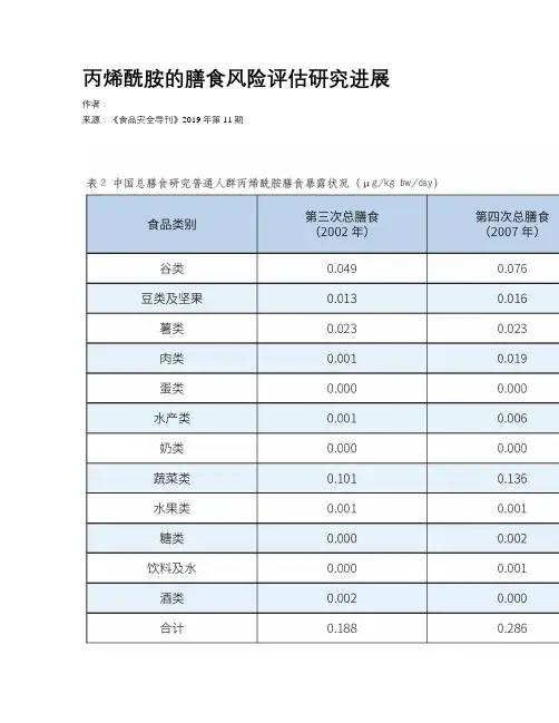 丙烯酰胺的膳食风险评估研究进展