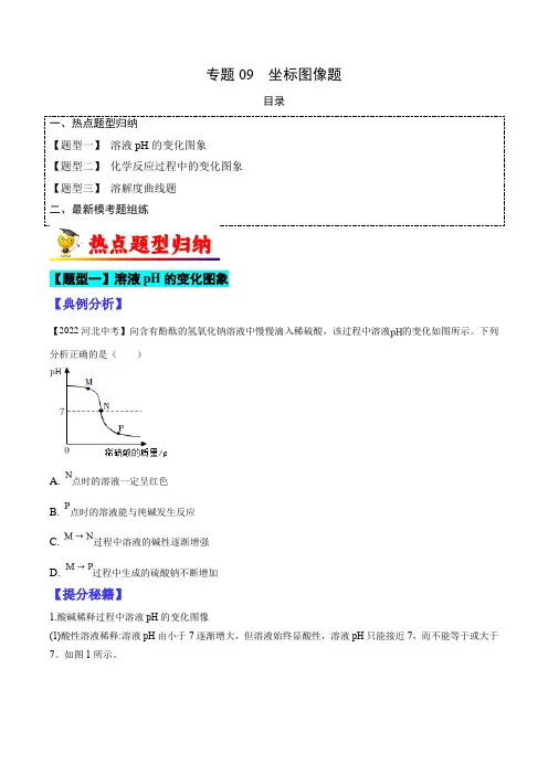 2023年中考化学毕业班二轮热点题型《坐标图像题》归纳与变式演练(全国通用)原卷