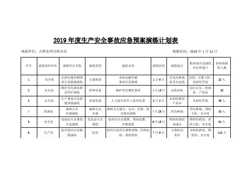 2019年度生产安全事故应急预案演练计划表