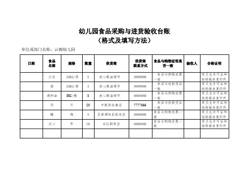 幼儿园食品采购与进货验收台账(格式及填写方法)