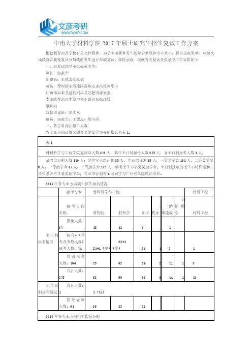中南大学材料学院2017年硕士研究生招生复试工作方案_中南大学考研网