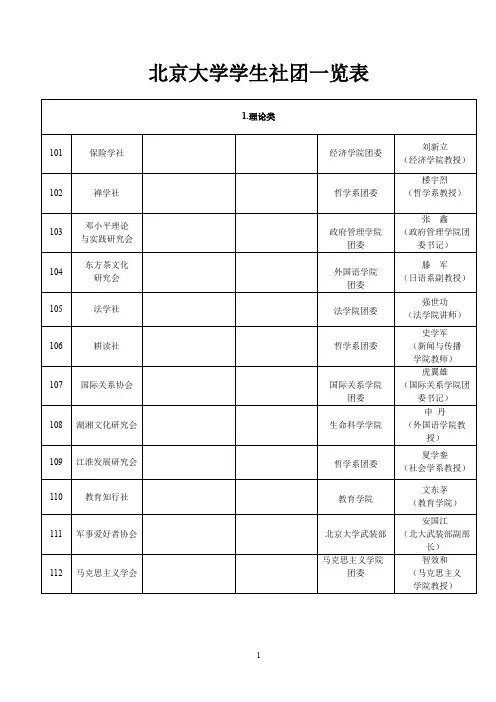 北京大学学生社团一览表