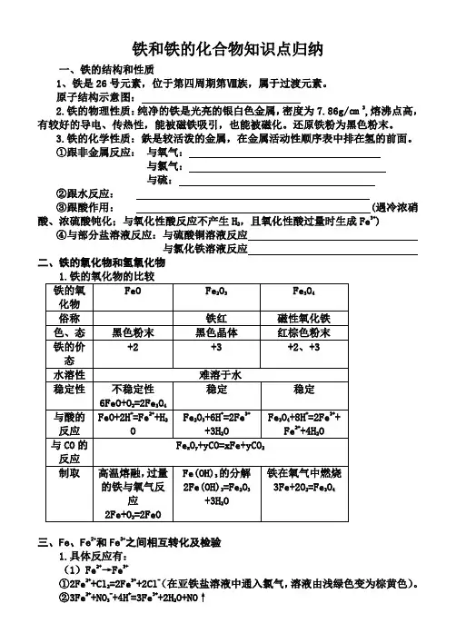 铁及其化合物知识点