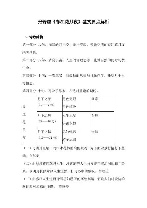 张若虚《春江花月夜》鉴赏要点解析