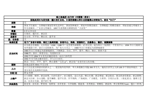 广东导游基础之江门市