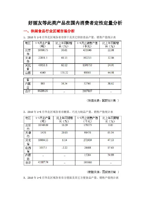 好丽友等此类产品在国内消费者定性定量分析和品牌定位
