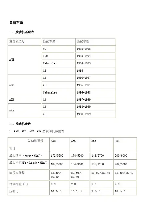 奥迪车系发动机机械参数