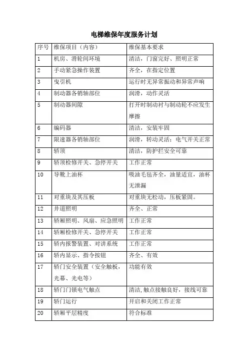 电梯维保年度服务计划
