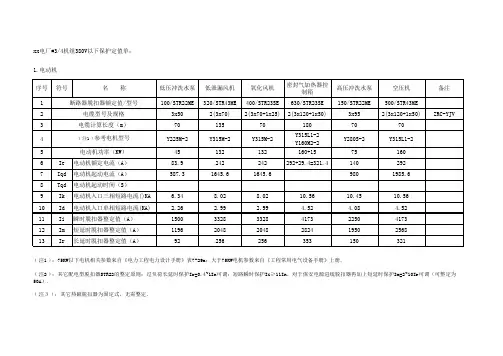xx电厂厂用电低压定值清单