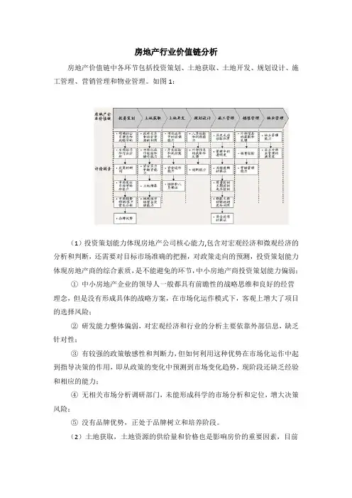 房地产行业价值链分析