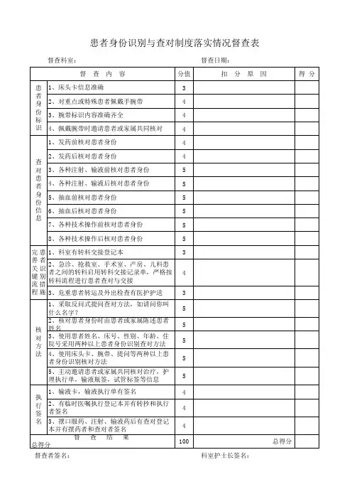 患者身份识别与查对制度落实情况督查表