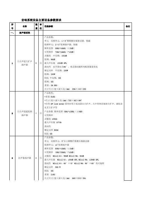音响系统设备主要设备参数要求
