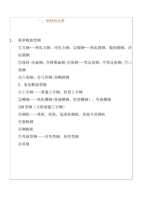 工程常用型钢分类