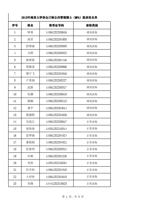 2015南昌大学MPA录取名单
