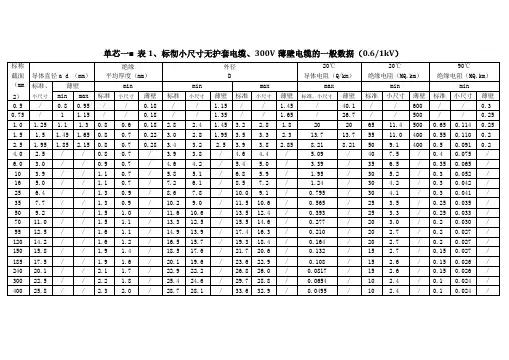 欧标电缆外径表