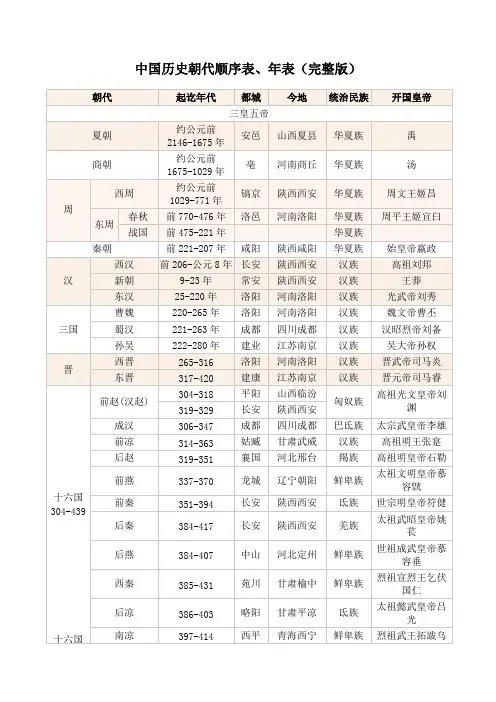 中国历史朝代顺序表、年表(完整版)