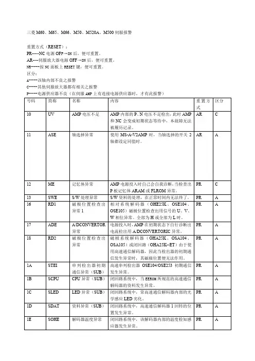 三菱伺服报警解释
