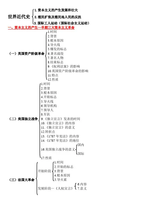 中考世界近代史框架结构