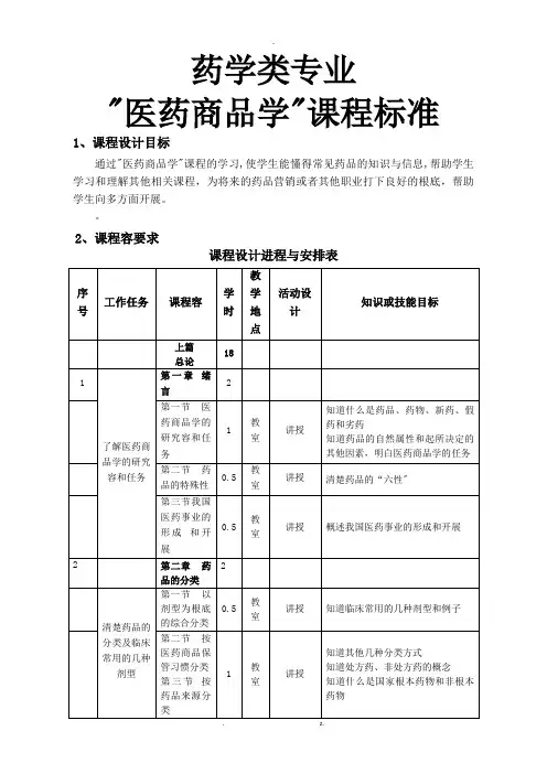 医药商品学课程标准