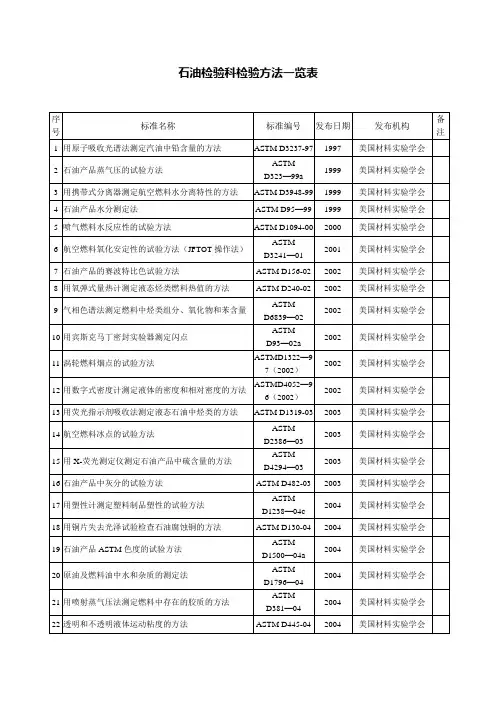 石油检验科检验方法一览表