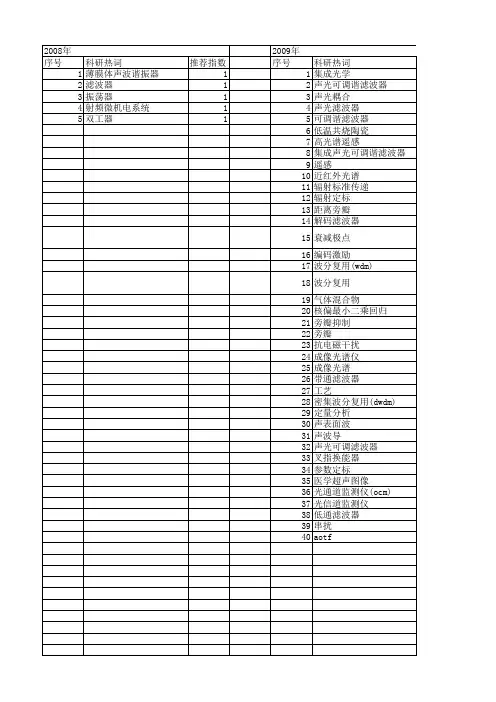 【国家自然科学基金】_声光滤波器_基金支持热词逐年推荐_【万方软件创新助手】_20140731