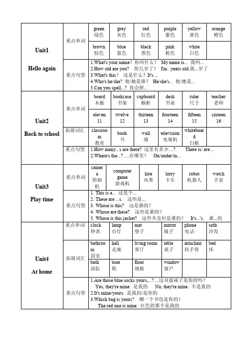 剑桥国际少儿英语KB重点内容Unitunit