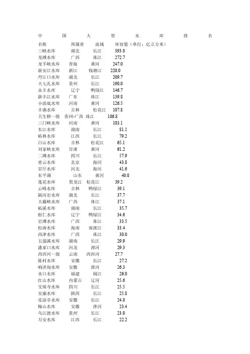 中国大型水库排名