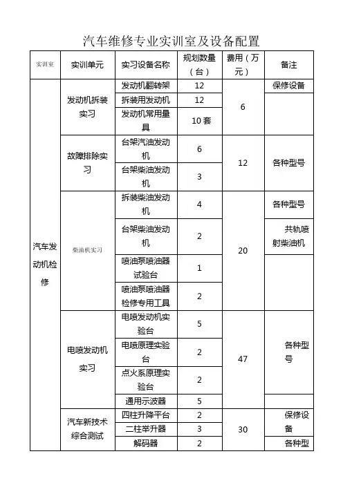 汽车维修专业实训室及设备配置
