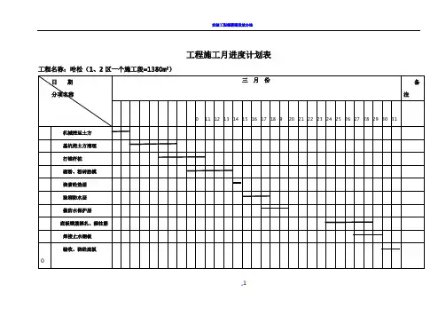 实用版工程施工月进度计划表