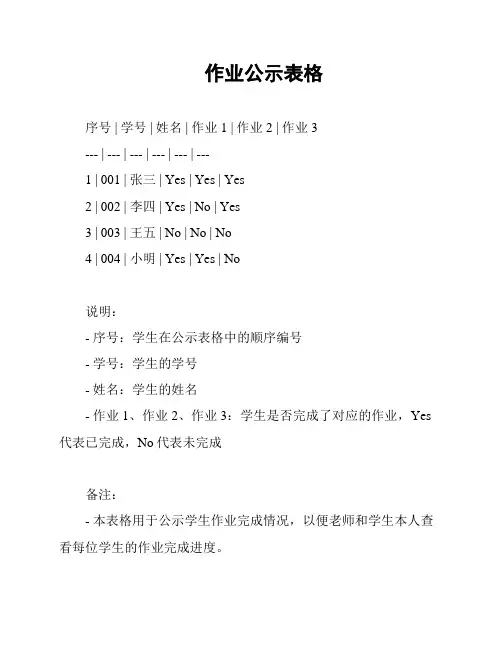 作业公示表格